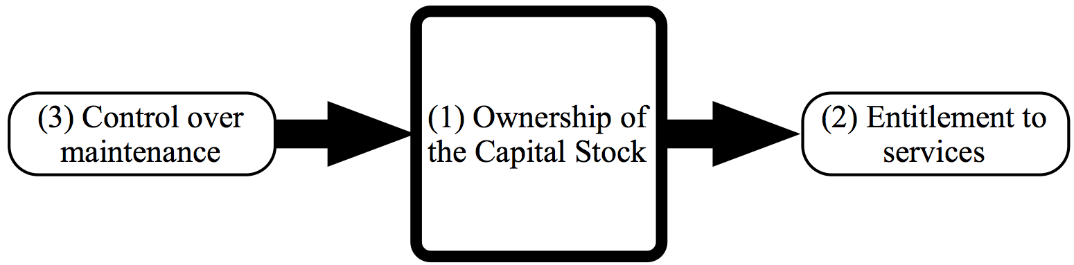 Three facets of inequity